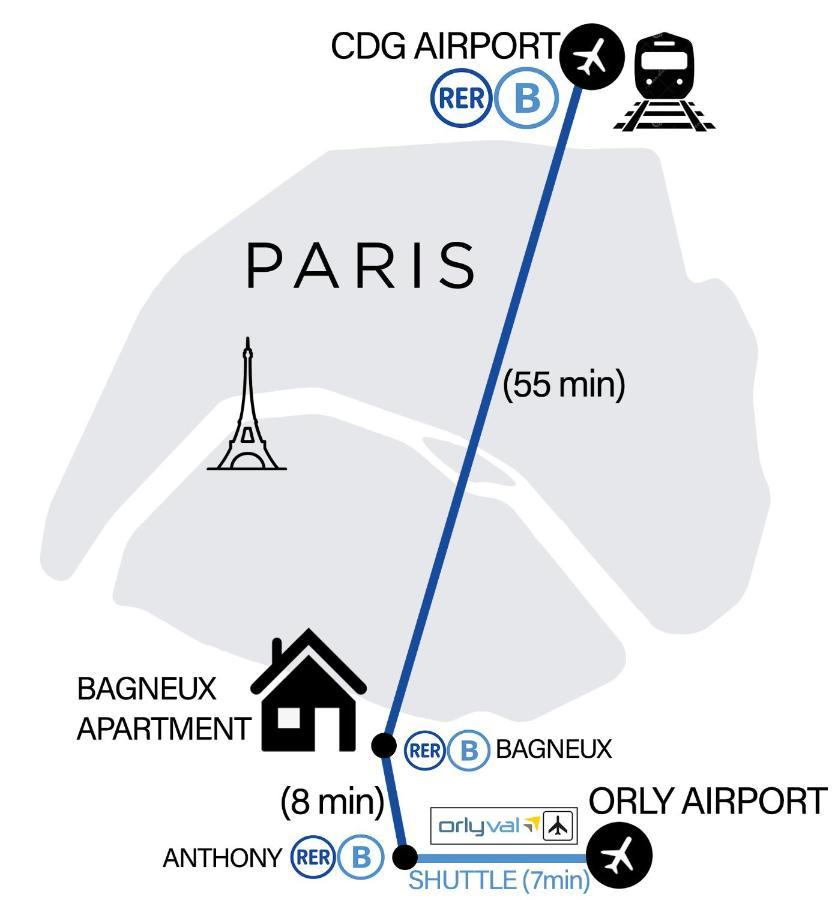 Bagneux Paris Rer B Confort Netflix Cachan Bagian luar foto
