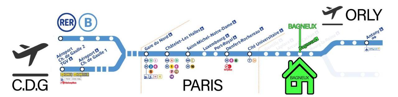 Bagneux Paris Rer B Confort Netflix Cachan Bagian luar foto